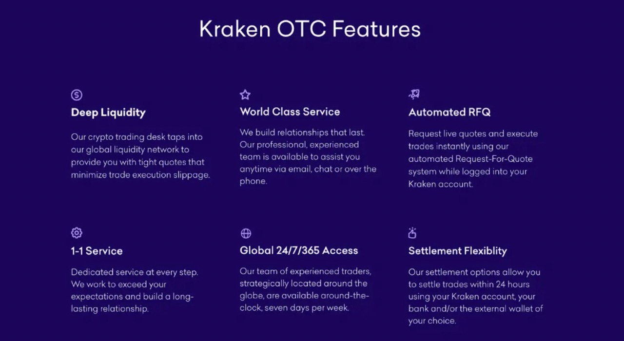 Kraken OTC features list