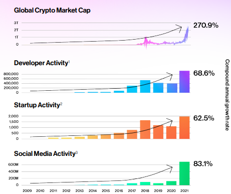 Crypto Super Bowl Commercials In 2022 = Dot Com Crash In 2000? 