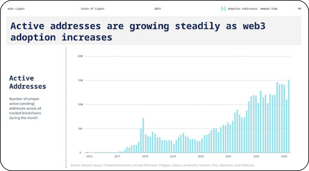 Leverage