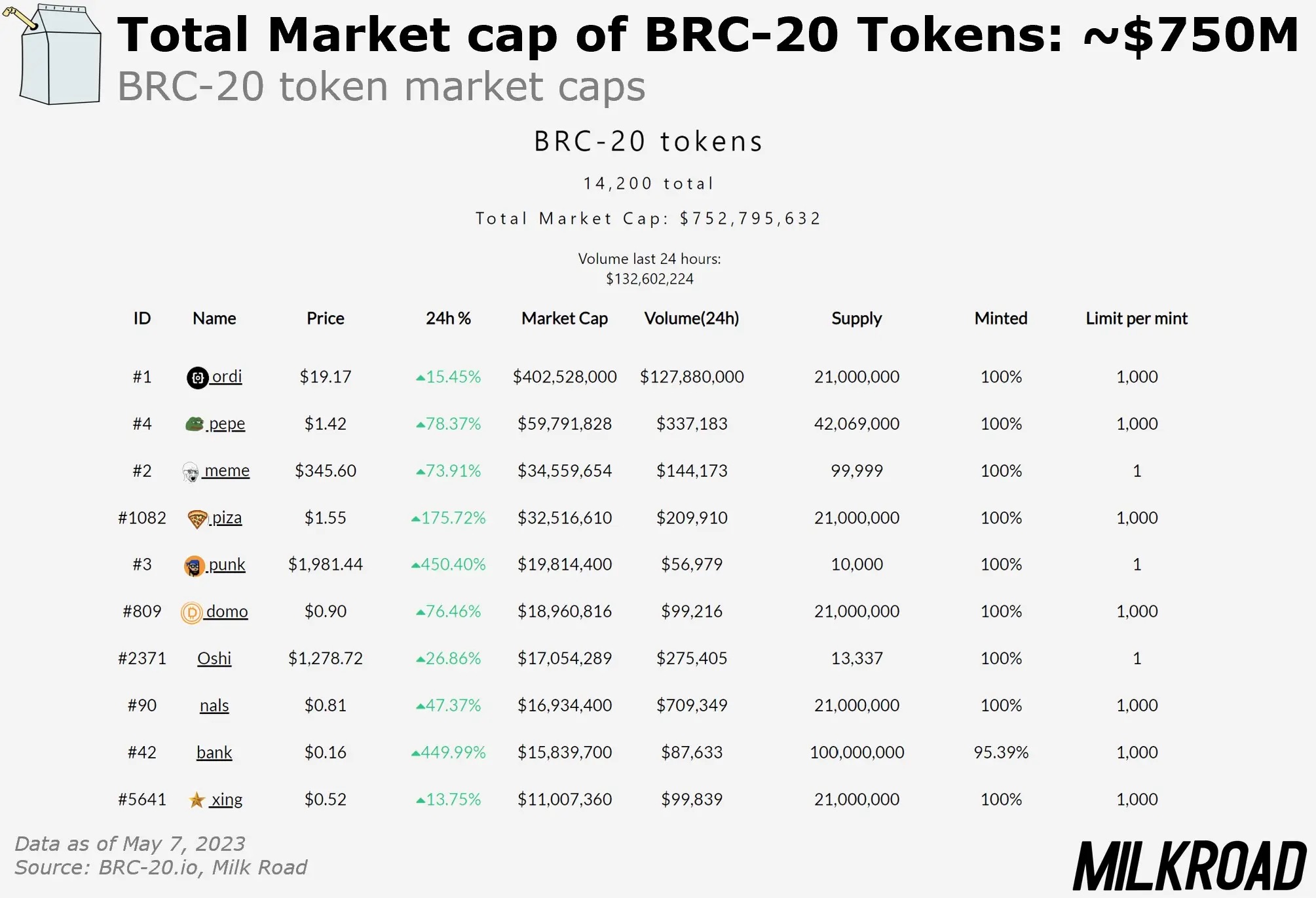 What Is A BRC 20 Token Explained