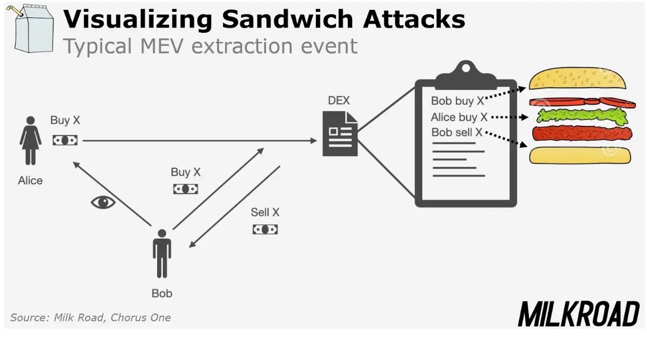 visualizing sandwich attacks