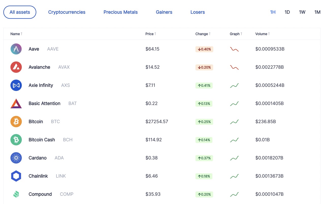 Overview of cryptocurrencies available on iTrustCapital