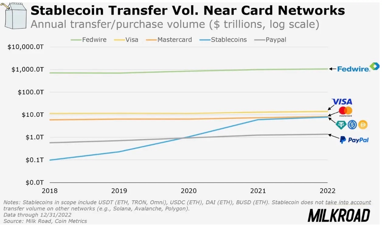 Annual transfer purchase volume of stablecoins