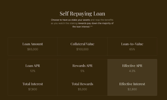 Arch Lending Self Repaying Loan